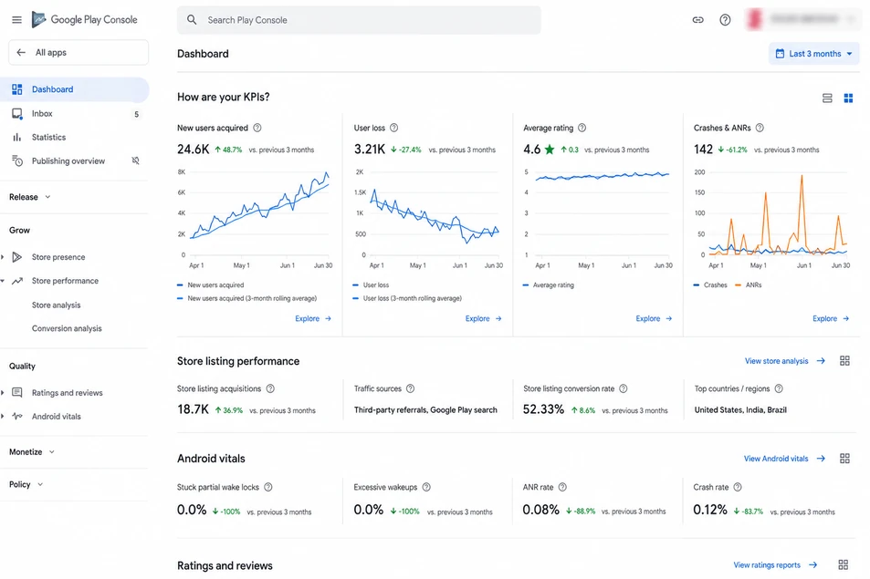 SEO analytics campaign