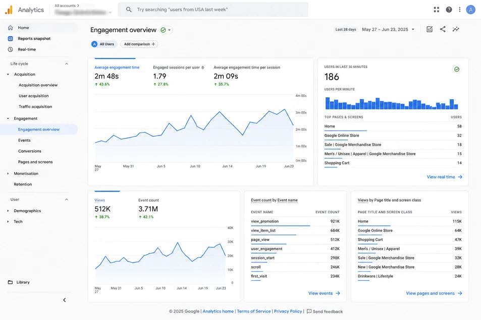 SEO analytics campaign